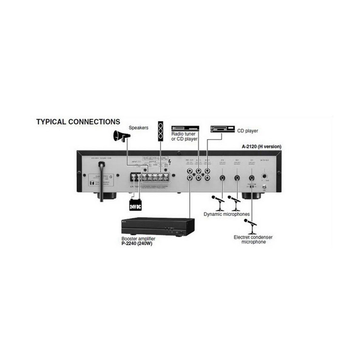 TOA Mixer Power Amplifier A-2240H 240W รูปที่ 4